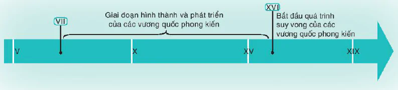 hinh-anh-dong-nam-a-tu-nua-sau-the-ki-x-den-nua-dau-the-ki-xvi-11279-2