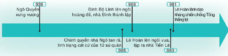 hinh-anh-dat-nuoc-duoi-thoi-cac-vuong-trieu-ngo-dinh-tien-le-939-1009-11280-2