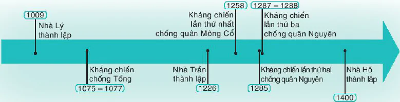 hinh-anh-dai-viet-thoi-ly-tran-ho-1009-1407-11282-1