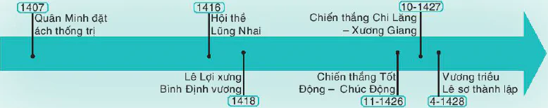 hinh-anh-khoi-nghia-lam-son-va-dai-viet-thoi-le-so-1418-1527-11283-1