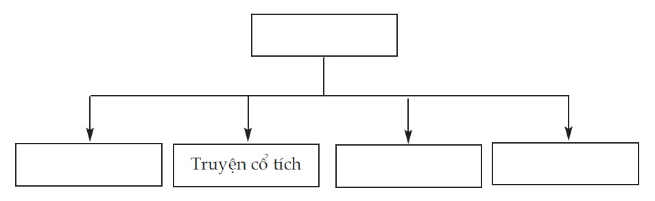 hinh-anh-on-tap-va-kiem-tra-phan-tieng-viet-2097-0