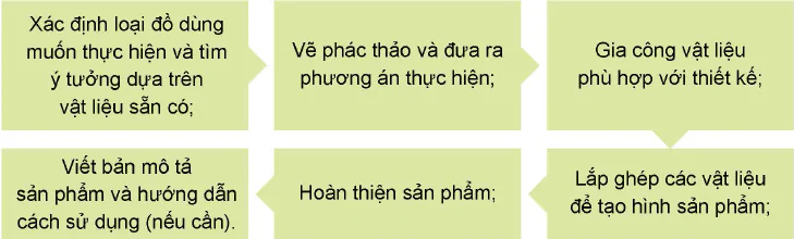 hinh-anh-bai-2-thiet-ke-do-dung-sinh-hoat-bang-vat-lieu-san-co-12897-17