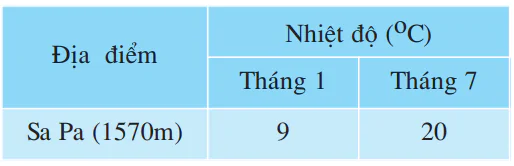 hinh-anh-bai-1-day-hoang-lien-son-689-2