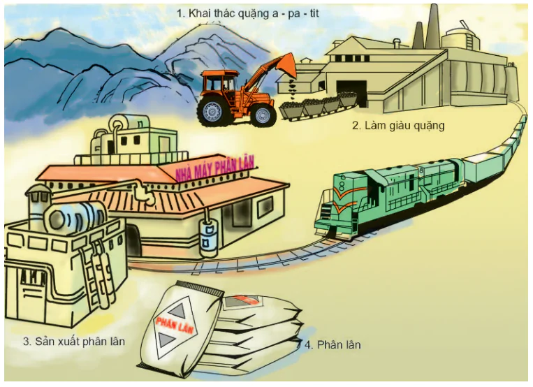hinh-anh-bai-3-hoat-dong-san-xuat-cua-nguoi-dan-o-hoang-lien-son-694-3