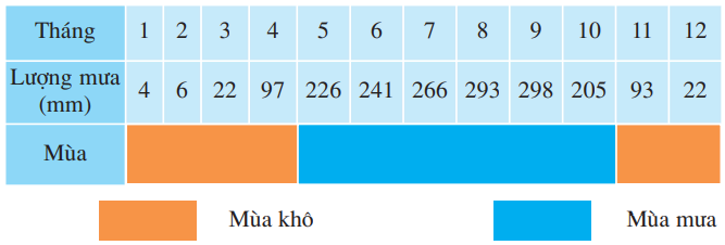 hinh-anh-bai-5-tay-nguyen-775-1