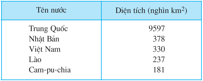 hinh-anh-bai-1-viet-nam-dat-nuoc-chung-ta-395-2