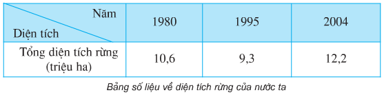hinh-anh-bai-11-lam-nghiep-va-thuy-san-441-1 hinh-anh-bai-11-lam-nghiep-va-thuy-san-441-1