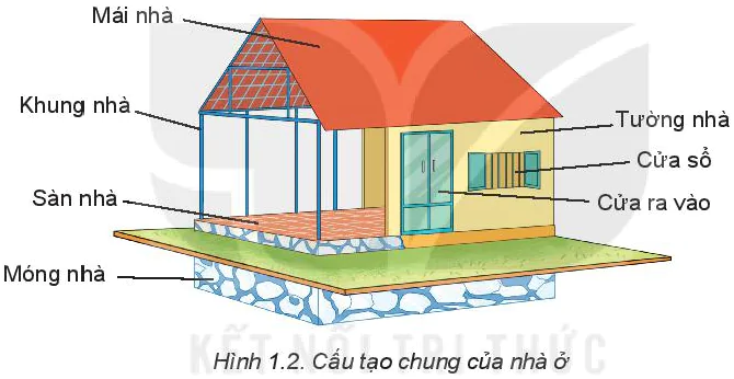 hinh-anh-bai-1-khai-quat-ve-nha-o-5778-2