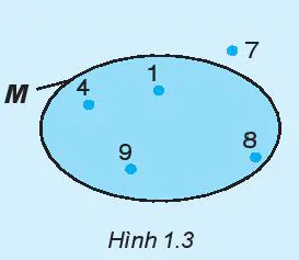 hinh-anh-bai-1-tap-hop-5701-2