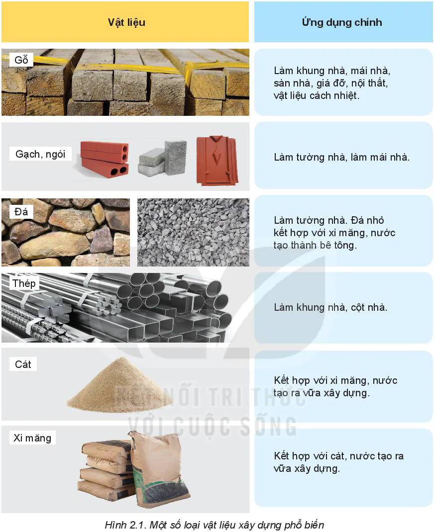 hinh-anh-bai-2-xay-dung-nha-o-5779-1