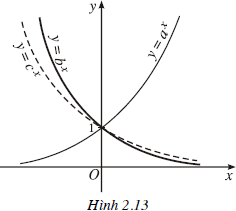 hinh-anh-bai-tap-trac-nghiem-khach-quan-chuong-ii-3710-13