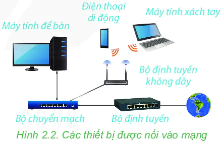 hinh-anh-bai-4-mang-may-tinh-5971-4