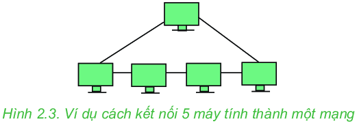 hinh-anh-bai-4-mang-may-tinh-5971-5