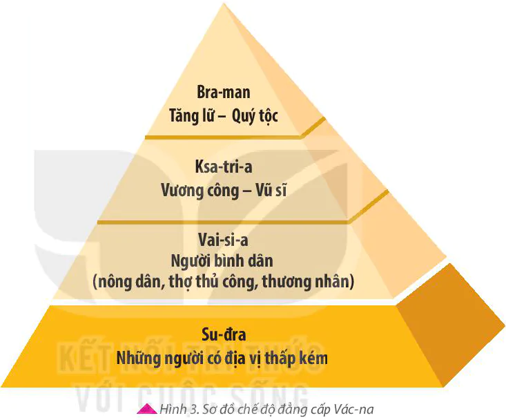 hinh-anh-bai-8-an-do-co-dai-5760-3