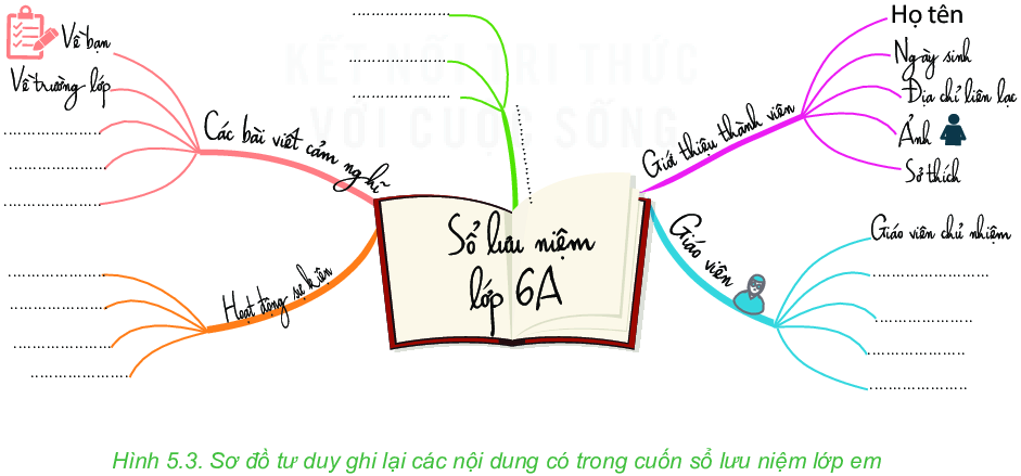 hinh-anh-bai-10-so-do-tu-duy-6000-3