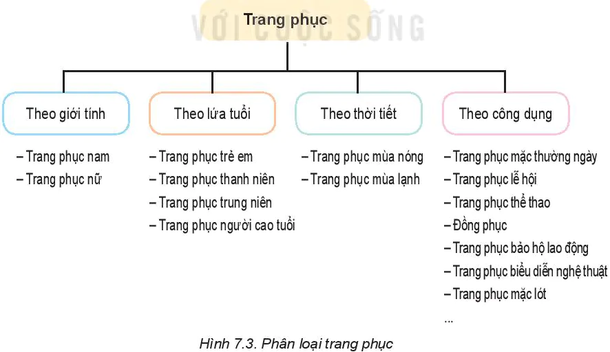hinh-anh-bai-7-trang-phuc-trong-doi-song-5876-3