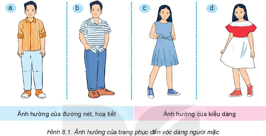 hinh-anh-bai-8-su-dung-va-bao-quan-trang-phuc-5878-1