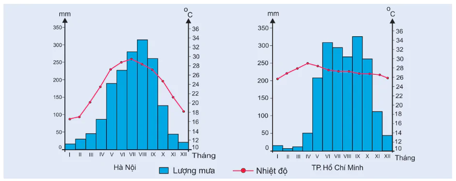 hinh-anh-bai-11-thien-nhien-phan-hoa-da-dang-2856-0
