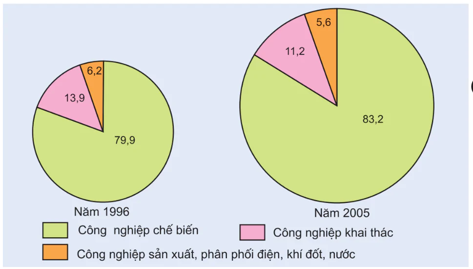 hinh-anh-bai-26-co-cau-nganh-cong-nghiep-2871-0