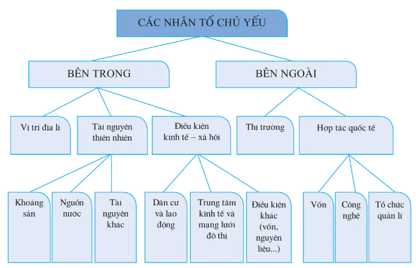 hinh-anh-bai-28-van-de-to-chuc-lanh-tho-cong-nghiep-2873-0