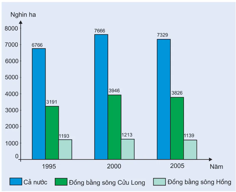hinh-anh-bai-56-van-de-luong-thuc-thuc-pham-o-dong-bang-song-cuu-long-2955-0