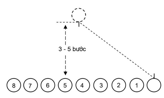 hinh-anh-bai-1-doi-ngu-don-vi-3011-0