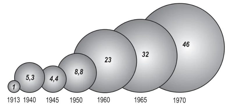 hinh-anh-bai-2-lien-xo-va-cac-nuoc-dong-au-1945-1991-lien-bang-nga-1991-2000-3049-0