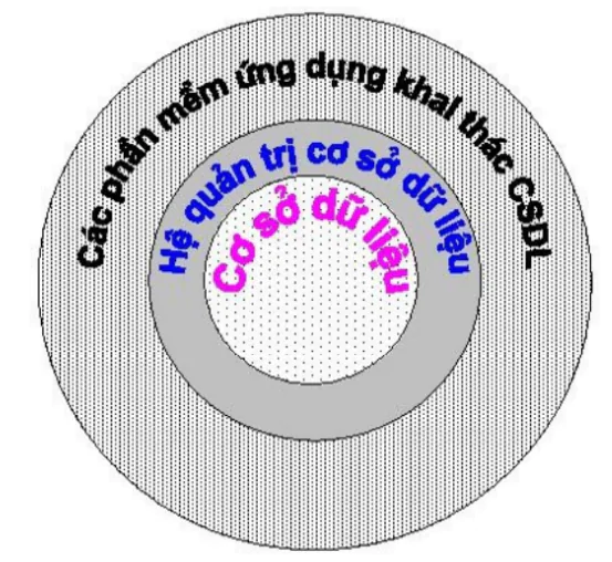 hinh-anh-bai-1-mot-so-khai-niem-co-ban-3085-2