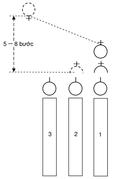 hinh-anh-bai-1-doi-ngu-don-vi-3011-9