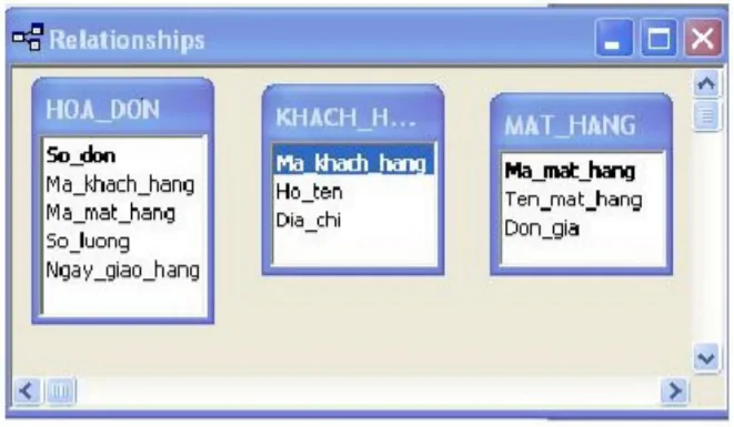 hinh-anh-bai-7-lien-ket-giua-cac-bang-3096-8