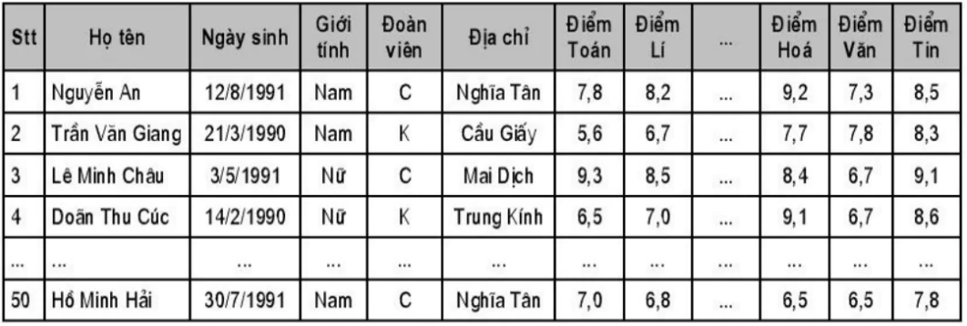 hinh-anh-bai-1-mot-so-khai-niem-co-ban-3085-0