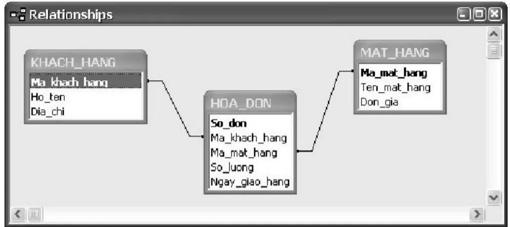 hinh-anh-bai-7-lien-ket-giua-cac-bang-3096-10