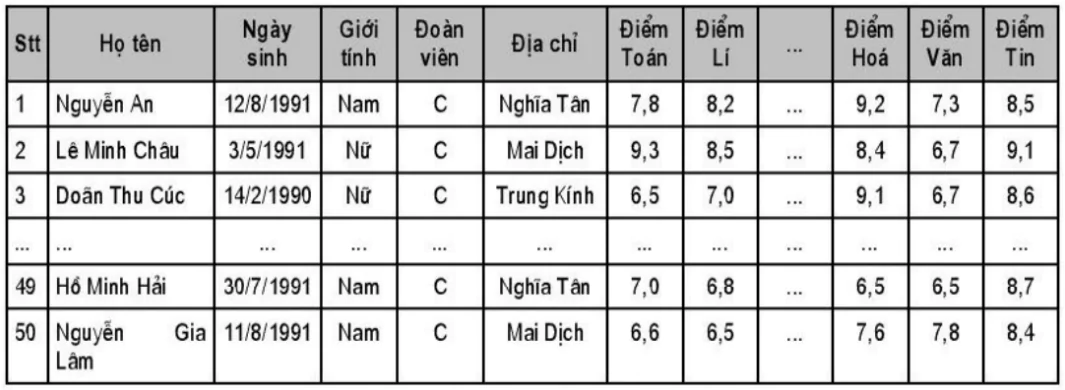 hinh-anh-bai-1-mot-so-khai-niem-co-ban-3085-1