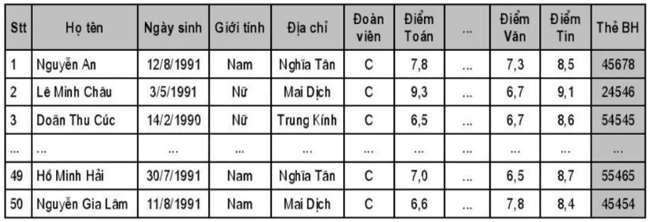 hinh-anh-bai-1-mot-so-khai-niem-co-ban-3085-8