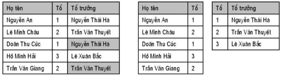 hinh-anh-bai-1-mot-so-khai-niem-co-ban-3085-9