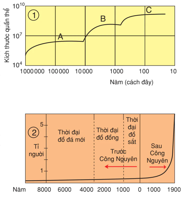 hinh-anh-bai-52-cac-dac-trung-co-ban-cua-quan-the-3200-3