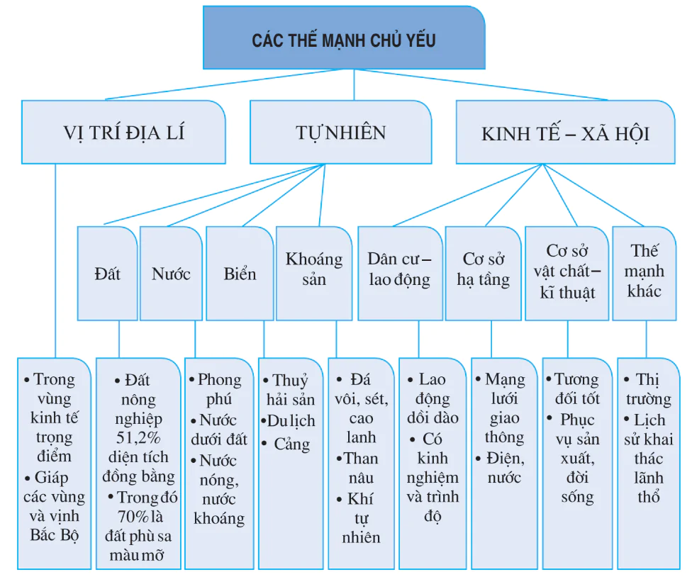 hinh-anh-bai-33-van-de-chuyen-dich-co-cau-kinh-te-theo-nganh-o-dong-bang-song-hong-2878-0