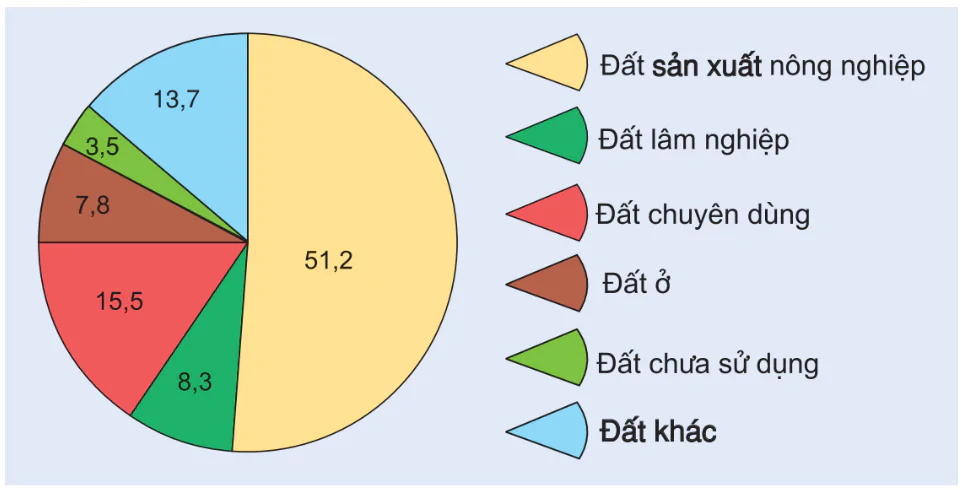hinh-anh-bai-46-van-de-chuyen-dich-co-cau-kinh-te-theo-nganh-o-dong-bang-song-hong-2945-0
