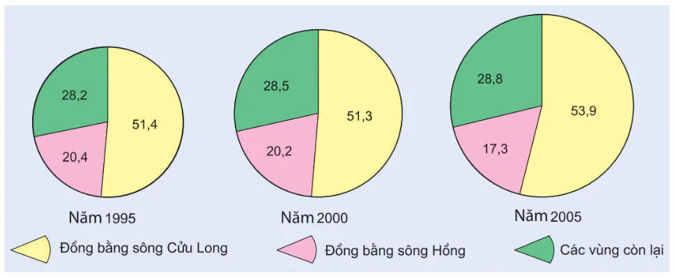 hinh-anh-bai-56-van-de-luong-thuc-thuc-pham-o-dong-bang-song-cuu-long-2955-1
