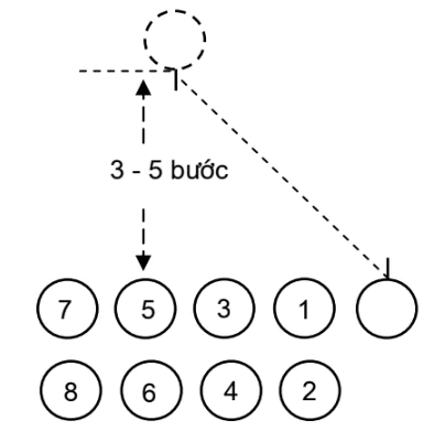 hinh-anh-bai-1-doi-ngu-don-vi-3011-1