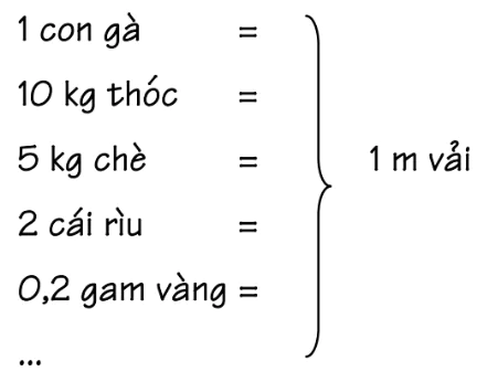 hinh-anh-bai-2-hang-hoa-tien-te-thi-truong-3283-0
