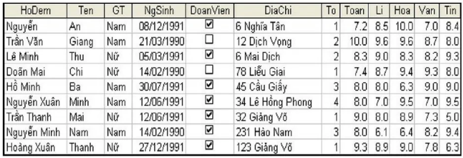 hinh-anh-bai-tap-va-thuc-hanh-3-thao-tac-tren-bang-3093-0