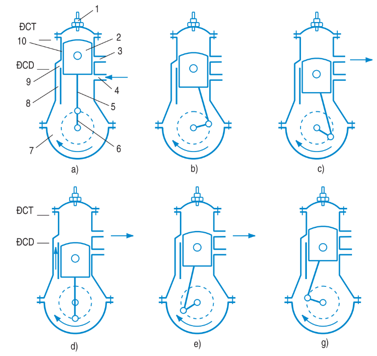 hinh-anh-bai-21-nguyen-li-lam-viec-cua-dong-co-dot-trong-3235-5