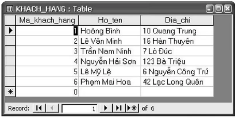 hinh-anh-bai-tap-va-thuc-hanh-5-lien-ket-giua-cac-bang-3097-0