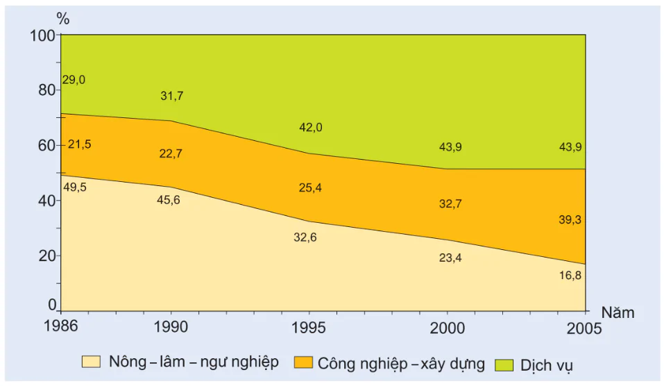 hinh-anh-bai-33-van-de-chuyen-dich-co-cau-kinh-te-theo-nganh-o-dong-bang-song-hong-2878-1