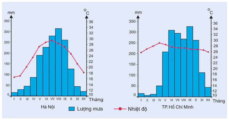hinh-anh-bai-13-thien-nhien-phan-hoa-da-dang-2912-0