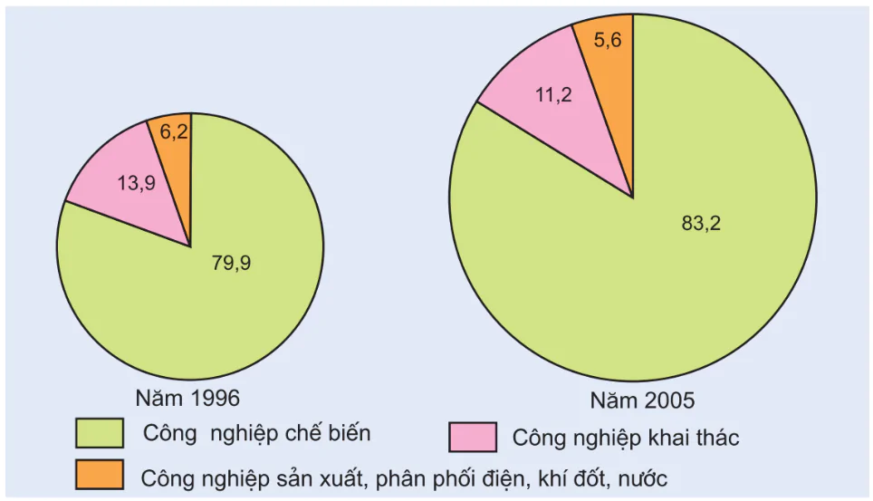 hinh-anh-bai-34-co-cau-nganh-cong-nghiep-2933-0