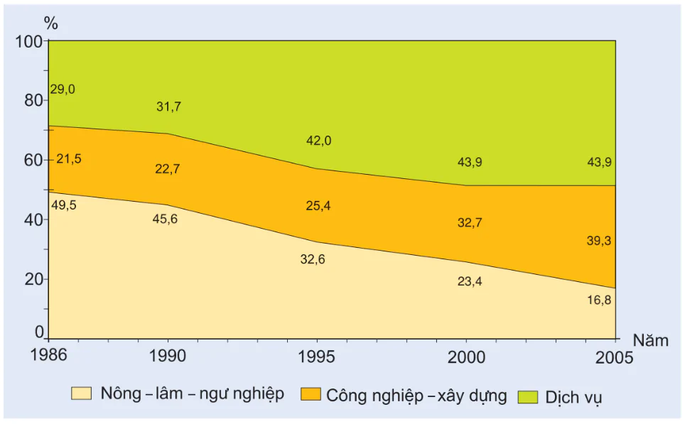 hinh-anh-bai-46-van-de-chuyen-dich-co-cau-kinh-te-theo-nganh-o-dong-bang-song-hong-2945-1