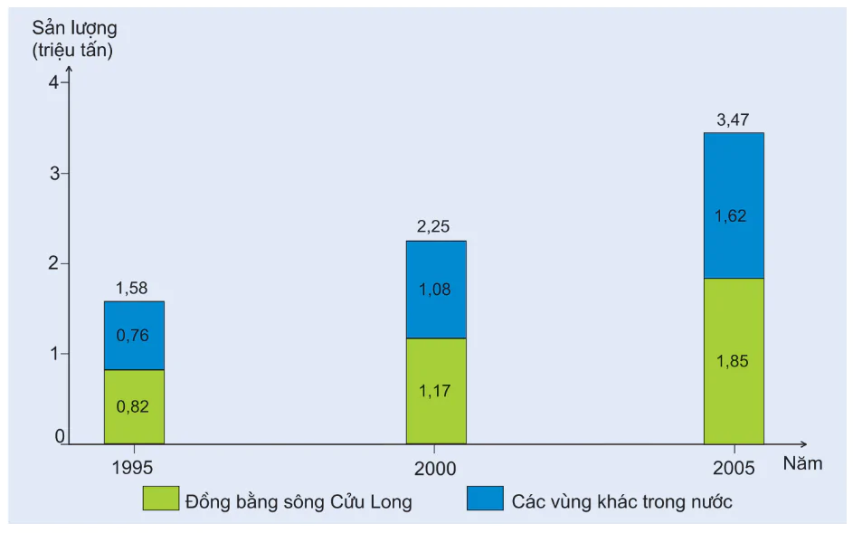 hinh-anh-bai-56-van-de-luong-thuc-thuc-pham-o-dong-bang-song-cuu-long-2955-2