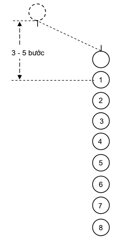 hinh-anh-bai-1-doi-ngu-don-vi-3011-2
